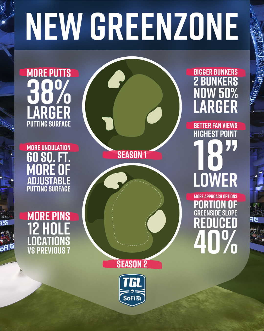 New GreenZone with SYNLawn Tampa putting greens