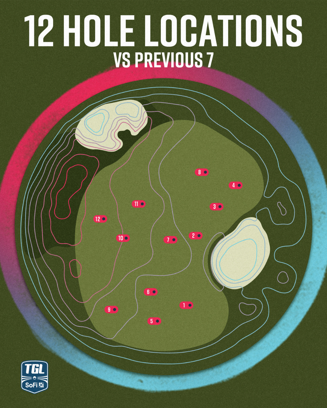 TGL 12 Hole Locations on a SYNLawn Tampa golf green